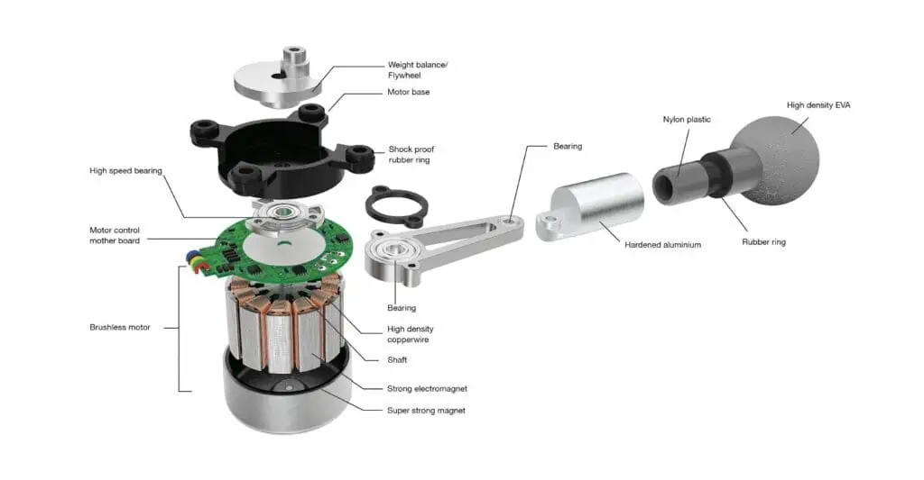 Massage Gun Not Turning On? Troubleshooting Tips That Work 6 Whats Inside A Massage Gun: Internal Mechanics